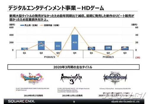 SE业绩预告震撼发布：利润目标翻倍升级，创新价值再突破