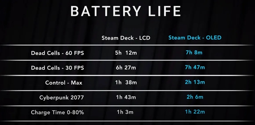 SDO到底是什么？掌机党私藏的OLED版Steam Deck与怀旧舞游双重密码