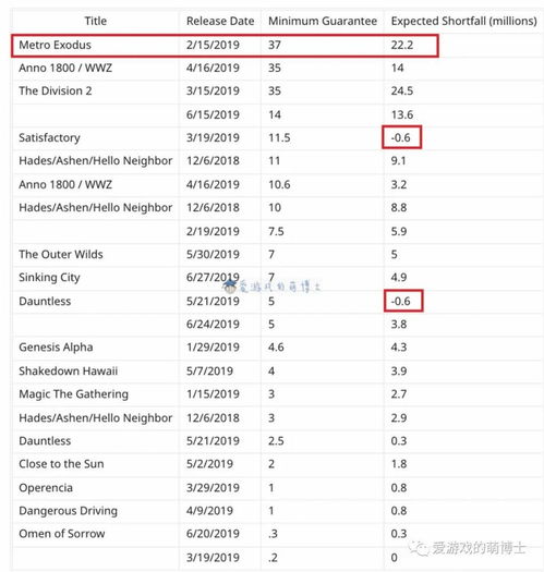 索尼多平台收入揭秘：非独占游戏赚23.7亿震撼来袭