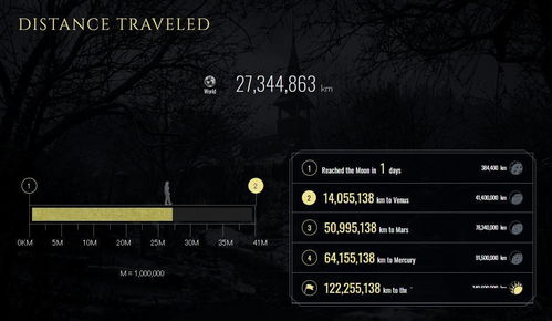 《生化危机5》销量攀升，勇夺三甲，揭秘新纪元巅峰之作