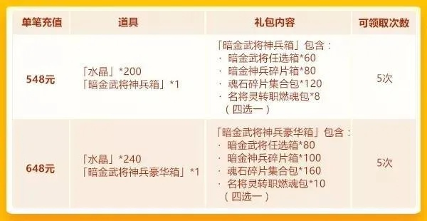 盛大点券全类型深度拆解，充值避坑、兑换变现、冷门隐藏福利全掌握