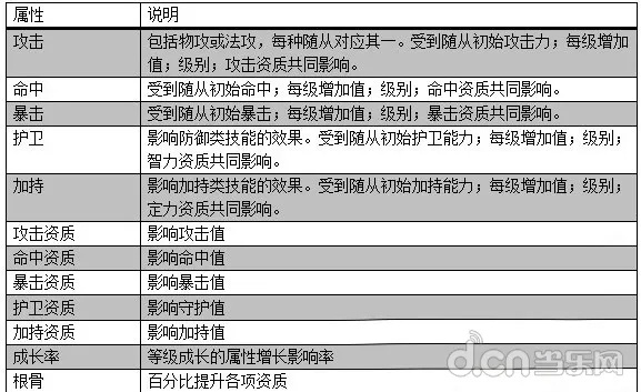 风云辅助有哪些类型？匹配热门需求的实战玩法揭秘