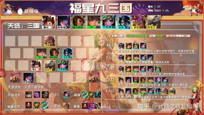 S4福星赛季怎么稳吃分？天选判定+T0阵容实战拆解