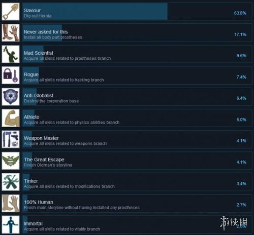 PS6全揭秘：发售时间、价格、配置一览，独家深度解析！