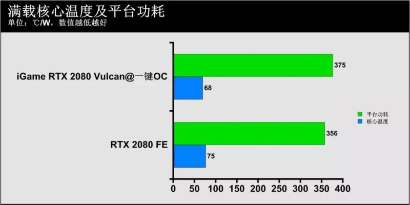 DLSS技术助力《仁王3》显卡畅玩，显卡性能测试新突破