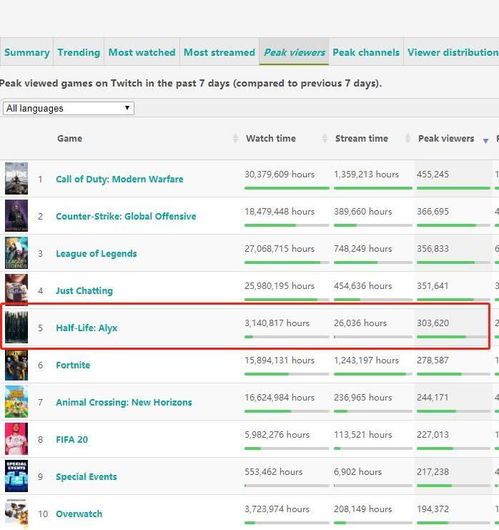 XGP助力销量逆袭，PS5独占大作引热议