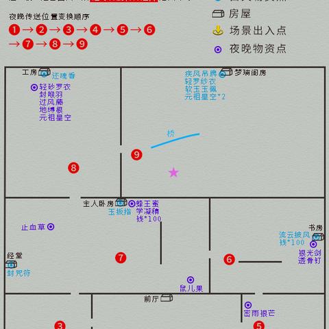 仙剑奇侠传4攻略下载怎么选？3类靠谱资源+热门需求精准匹配全攻略