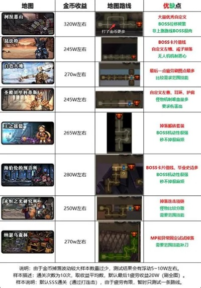 2026年DNF刷图职业天花板解析，谁是搬砖/攻坚双料效率王？