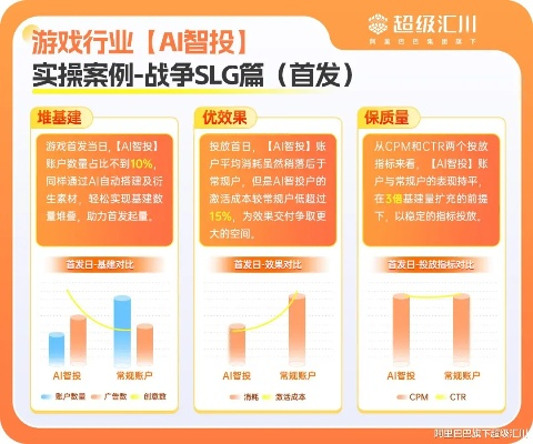 2026年游戏推广扶持计划深度拆解，中小团队如何精准拿补贴、破冷启动？