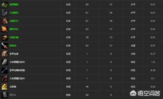 2026魔兽怀旧服，暮光堡垒小怪掉落全揭秘 必刷隐藏装备&高效farm指南