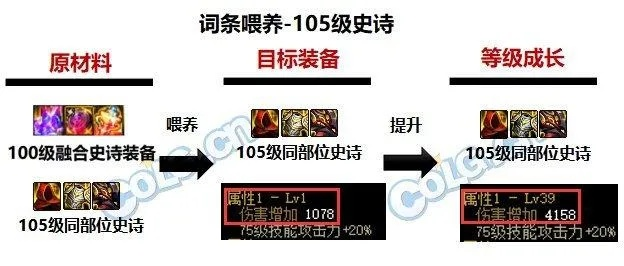 2026DNF土豪装备终极玩法，跨服优选+毕业搭配+版本资源速刷全解析
