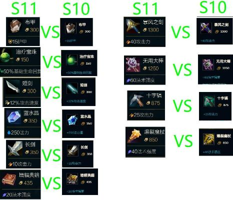 揭秘S11套装，属性机制与快速获取实战技巧
