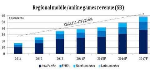 中韩3A游戏崛起速度令外媒震惊，水准已直逼日美大厂！