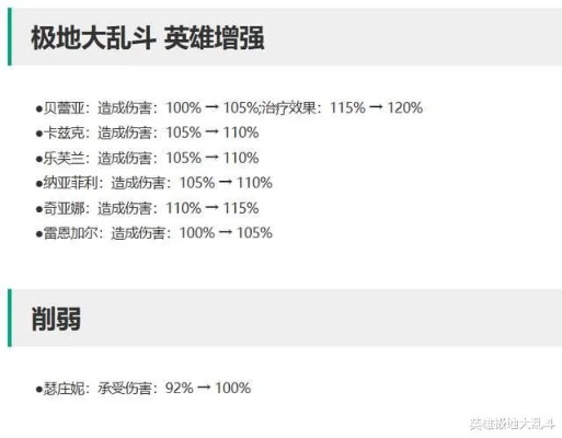 2026大乱斗版本答案，为何这套出装胜率碾压传统流派？