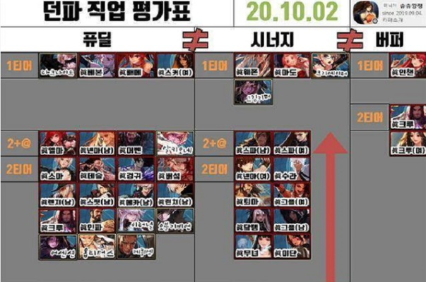 2025最新DNF85版本什么职业厉害？全职业强度深度评测