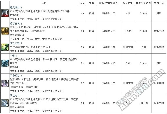 178永恒之塔2025最新职业强度榜与神装合成全解析