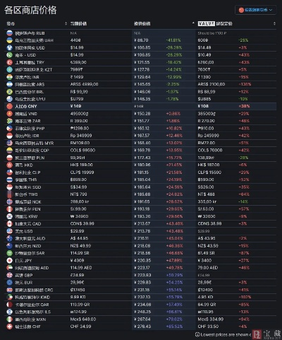 别买贵了！赛博朋克2077最新价格表与往日之影版本选购建议
