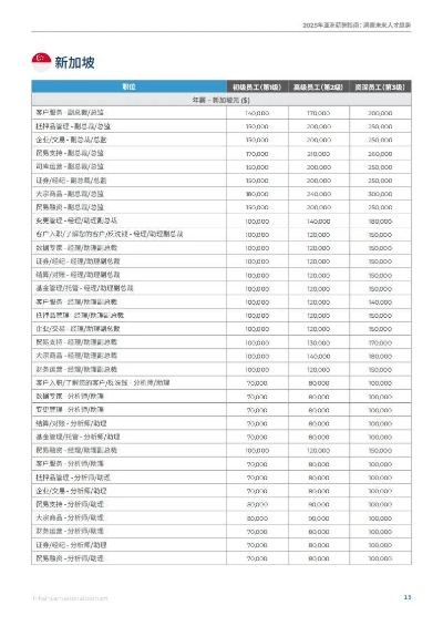 2025最新待遇服发布网排行榜，GM权限一键领取真福利