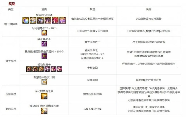 别乱买DNF粉卡片！2026最新附魔价值排行与省钱秘籍