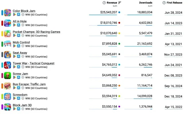 2025年严查！盘点国内绝对不能碰的十类游戏及避坑指南
