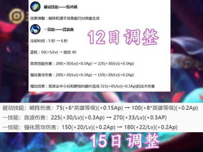 体质圣典值得升吗？2026年实战数据揭秘抗伤天花板