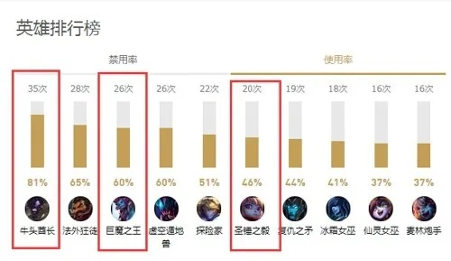 2026年S15宝石骑士打野黑科技，如何用辅助英雄霸榜野区胜率Top3？