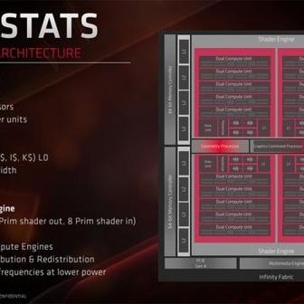 PS6规格类似PS5？曝不会用完整RDNA 5 GPU架构