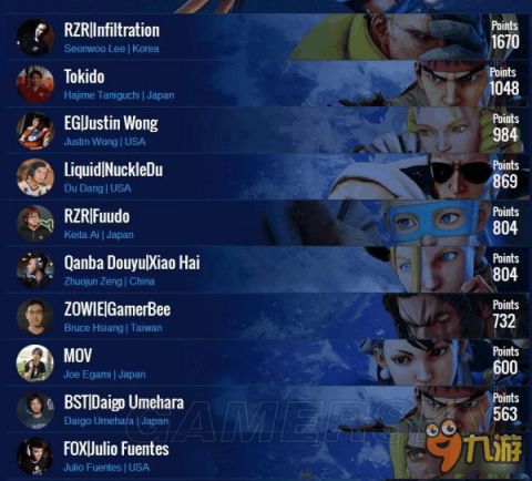 卡普空听玩家的！卡普空杯与街头霸王锦标赛不用付费观看