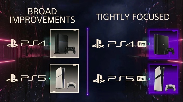 曝PS6 GPU规格类似PS5，不采用完整RDNA 5架构