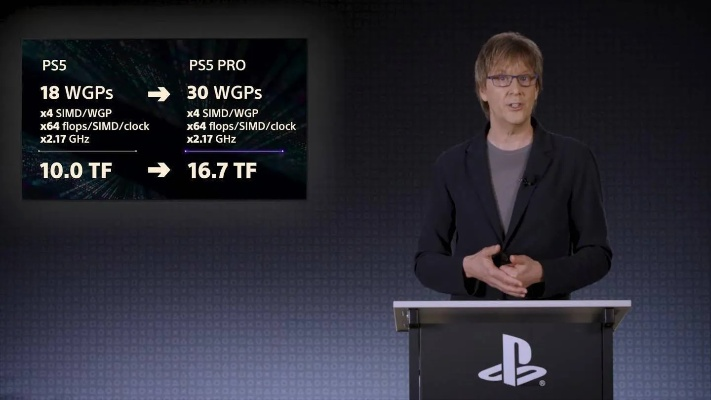 曝PS6 GPU不用完整RDNA 5架构！规格类似PS5