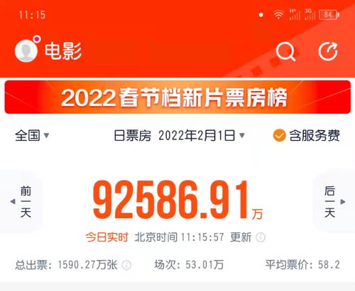 沈腾飞驰人生3领跑2026春节档 总票房破4亿