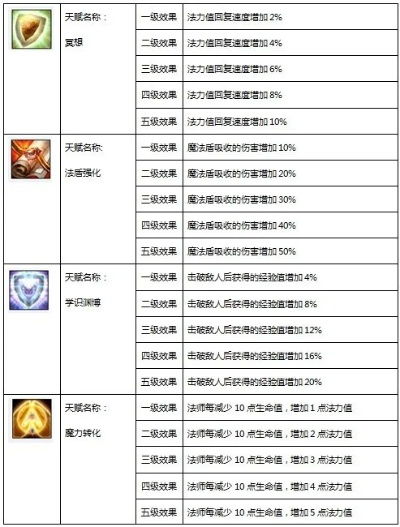 猎神OL从萌新到顶级猎神全攻略，职业搭配、猎魔效率、副本攻坚全揭秘