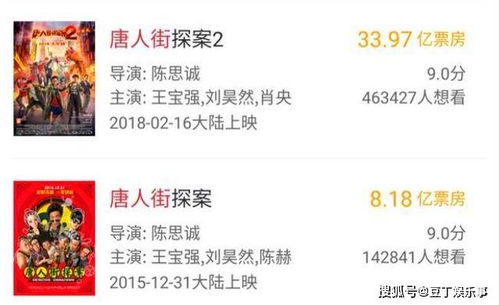 沈腾飞驰人生3领跑2026春节档，总票房已破4亿
