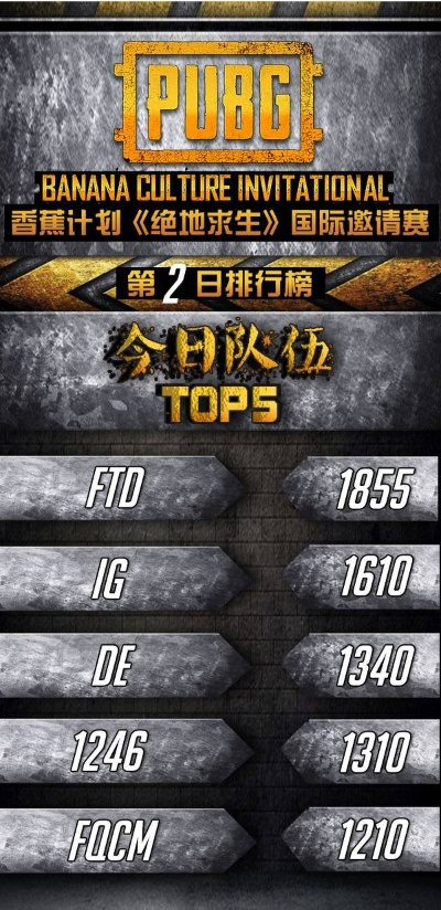 香蕉计划绝地求生邀请赛藏着哪些门道？职业夺冠密码+新手进阶观赛指南