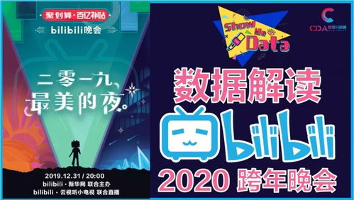 B站春晚发送最多的弹幕藏在蔡明小品里，答案公布了