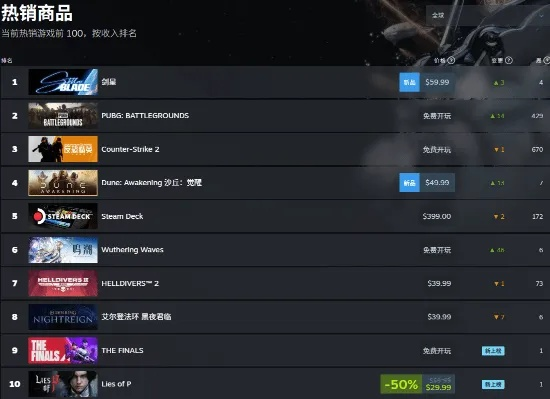 PlayStation新春Steam促销来袭，剑星新史低至201元