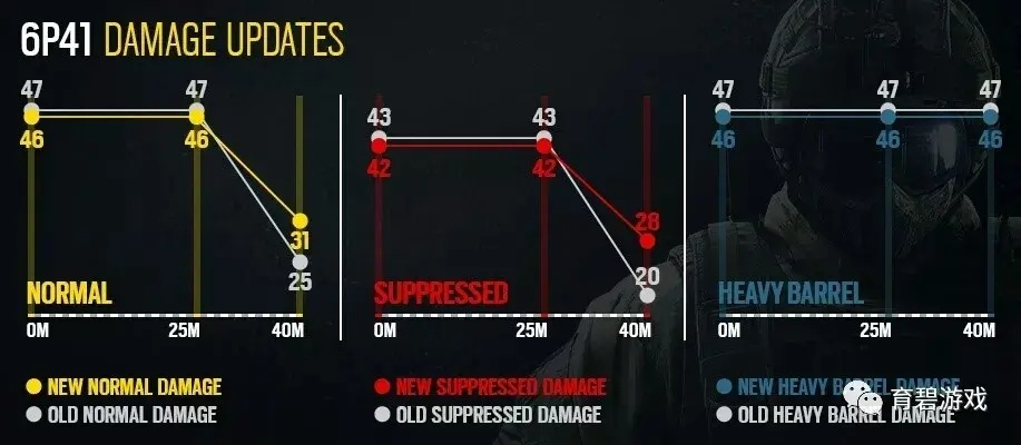 Solid Snake加盟！彩虹六号围攻第十一年路线图公布