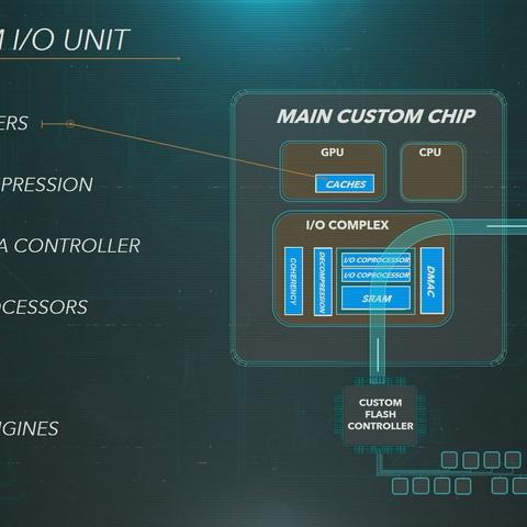 PS6架构爆料，混合设计思路仍延续，不采用完整RDNA 5