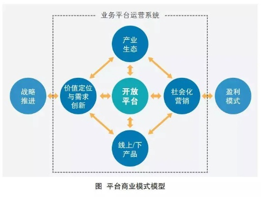 模式核心逻辑，从合作生存到竞技式生存的转变