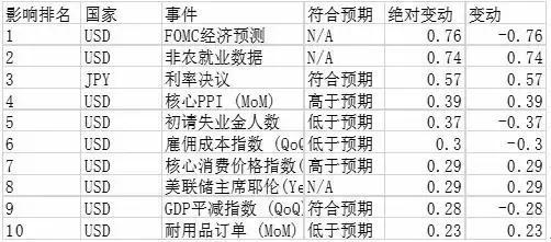 拼写吟唱者价格涨至960日元 开发者称定价得配得上内容深度