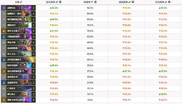 炉石传说国服激活码全类型拆解，2026年独家获取攻略&热门需求匹配指南