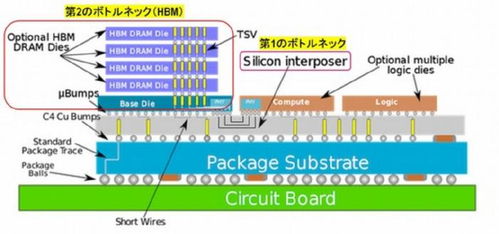曝PS6规格类似PS5！不采用完整RDNA 5 GPU架构