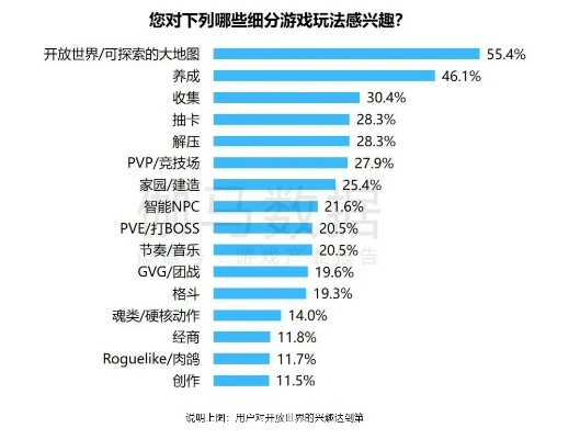 怎么高效刷开放世界隐匿型精英头目？匹配3大热门需求+2026年调研数据