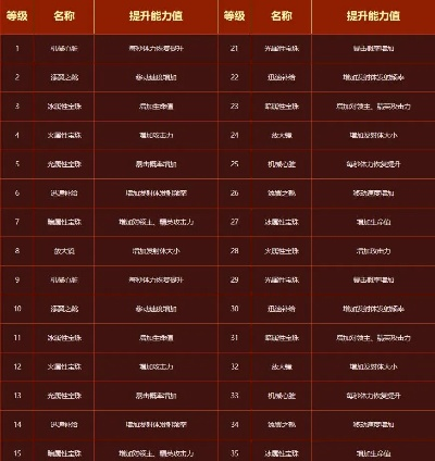 2026独家实测，不同MMO服务器/版本的滋补药剂选哪个？战力拉满指南