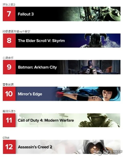 Xbox360游戏图鉴，硬核玩家私藏的怀旧补票、成就速通与冷门神作指南