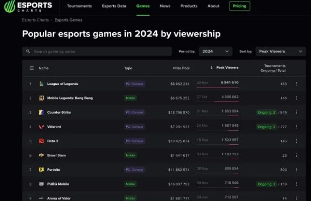 巅峰守卫从TGA大轴到几近凉凉，玩家流失近99%