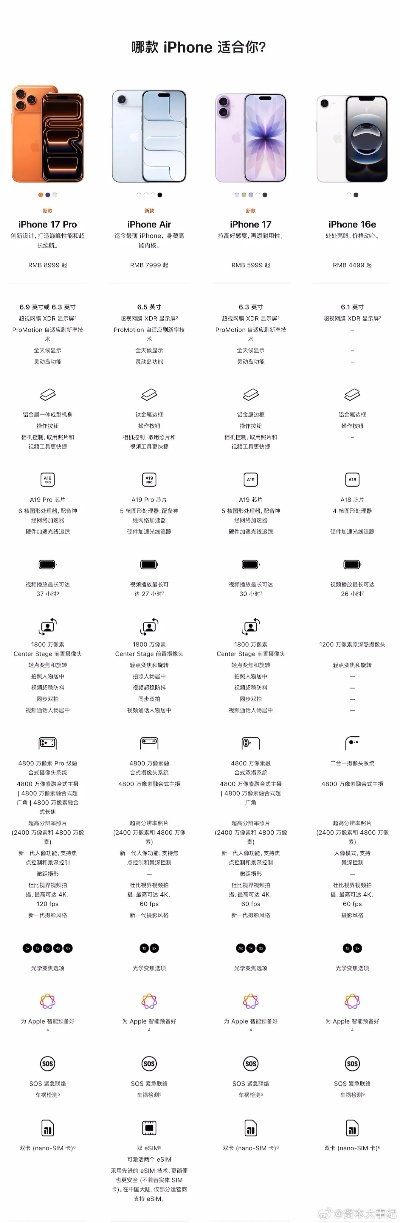告别实体卡插拔！iPhone18 Pro全系列仅支持eSIM
