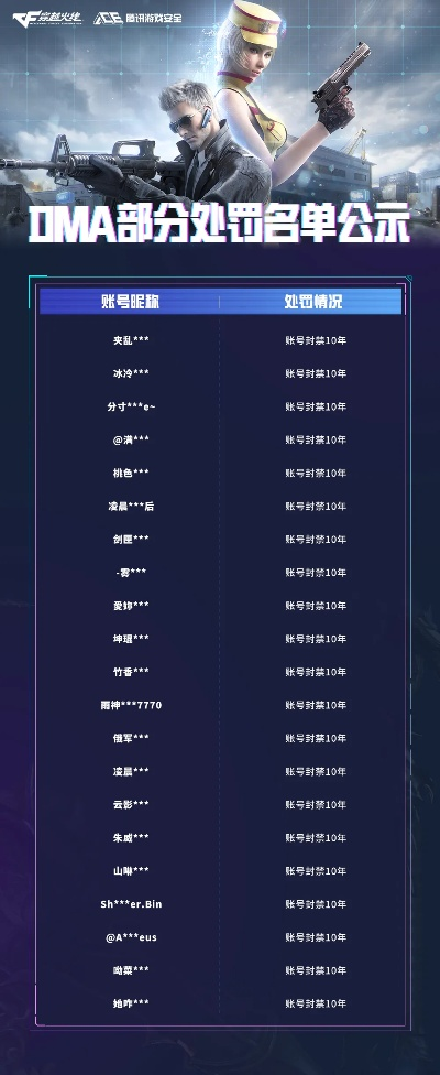 CF战队怎么选？2026年全服适配指南+资源福利硬核解析