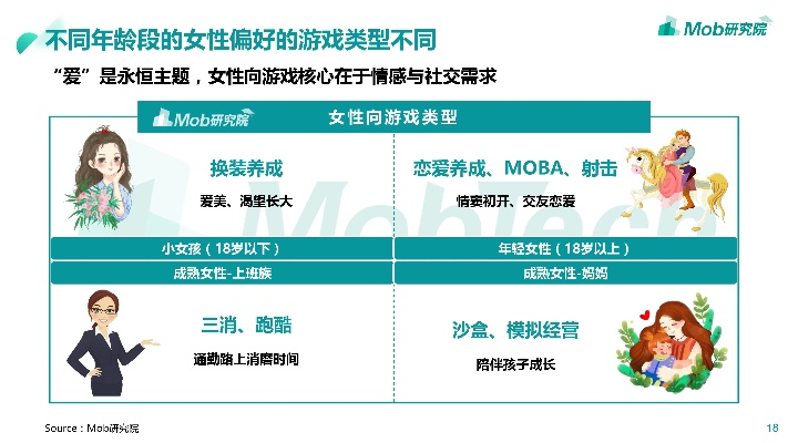 男女玩家游戏偏好差在哪？2026热门品类匹配&实战优化全指南
