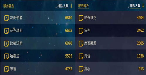 魔兽世界称号怎么挑？绝版头衔获取、版本适配及服务器优先级攻略